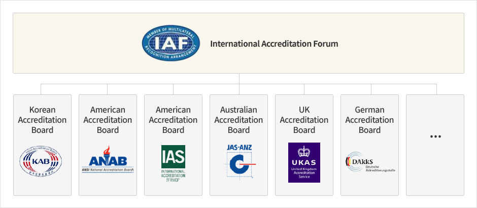 International Accreditation Forum